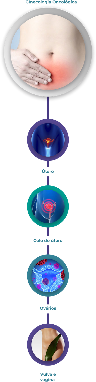 Imagem - Ginecologia Oncológica